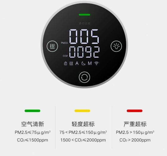 Приточно-очистительный комплекс Xiaomi Mijia New fan A1 (MJXFJ-150-A1). Фото ¹2